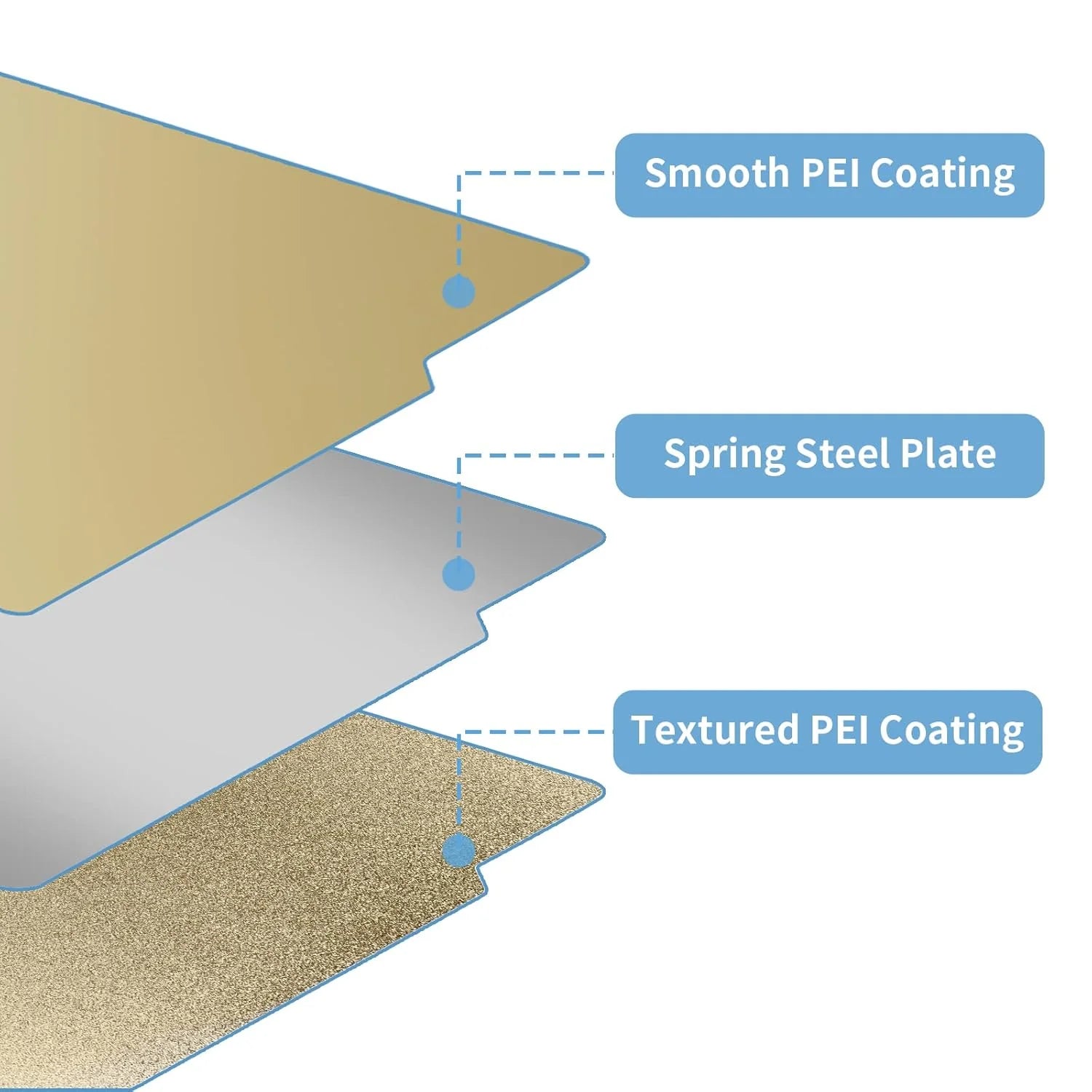Placa PEI Smooth + PEI Texturizada 257×257 mm – Bambu Lab X1 / P1 / P2 / X2 / A1